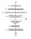 Fig. 04 - Identifying load-hit-store conflicts