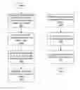 Fig. 01 - Maintaining resource availability during maintenance operations