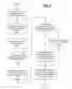 Fig. 06 - Maintaining resource availability during maintenance operations