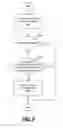 Fig. 09 - Maintaining resource availability during maintenance operations