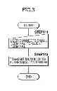 Fig. 04 - VIRTUAL NETWORK BUILDING SYSTEM, VIRTUAL NETWORK BUILDING METHOD, SMALL TERMINAL, AND AUTHENTICATION SERVER