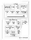 Fig. 01 - Secure communication methods