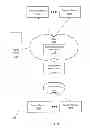 Fig. 04 - STORAGE OF CRYPTOGRAPHICALLY-SPLIT DATA BLOCKS AT GEOGRAPHICALLY-SEPARATED LOCATIONS
