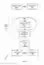 Fig. 04 - STORAGE COMMUNITIES OF INTEREST USING CRYPTOGRAPHIC SPLITTING