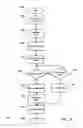 Fig. 15 - STORAGE COMMUNITIES OF INTEREST USING CRYPTOGRAPHIC SPLITTING
