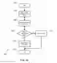 Fig. 24 - STORAGE COMMUNITIES OF INTEREST USING CRYPTOGRAPHIC SPLITTING
