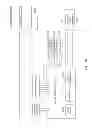 Fig. 32 - Secure data parser method and system