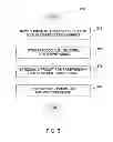 Fig. 04 - Performing client authentication using certificate store on mobile device