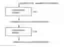 Fig. 01 - Data processing systems with format-preserving encryption and decryption engines