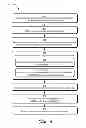 Fig. 08 - Cryptographic key management