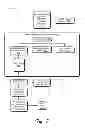 Fig. 09 - Cryptographic key management