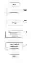 Fig. 01 - Key generation method