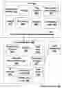 Fig. 01 - Secure communication architecture