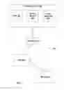 Fig. 02 - Secure communication architecture