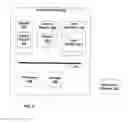 Fig. 05 - Secure communication architecture