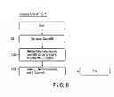 Fig. 07 - DEVICE
