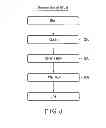 Fig. 09 - DEVICE