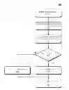 Fig. 01 - System for managing power provided to a processor or memory based on a measured memory consumption characteristic