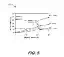 Fig. 06 - Method, system, and apparatus for dynamic thermal management