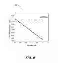 Fig. 09 - Method, system, and apparatus for dynamic thermal management