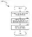 Fig. 01 - Power management of data processing resources, such as power adaptive management of data storage operations