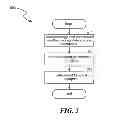 Fig. 07 - Power management of data processing resources, such as power adaptive management of data storage operations