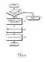 Fig. 07 - Method and apparatus for reducing power consumption in digital living network alliance network