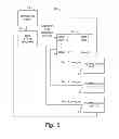 Fig. 05 - Multiple serial port controller