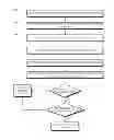 Fig. 01 - Confirming store-to-load forwards