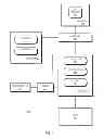 Fig. 02 - Confirming store-to-load forwards