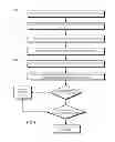 Fig. 06 - Confirming store-to-load forwards