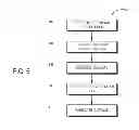 Fig. 07 - Confirming store-to-load forwards