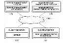 Fig. 01 - Device management system and method