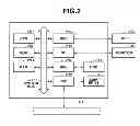 Fig. 03 - Device management system and method