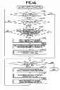 Fig. 05 - Device management system and method