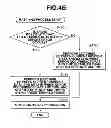 Fig. 06 - Device management system and method