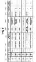 Fig. 07 - Device management system and method