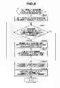 Fig. 10 - Device management system and method