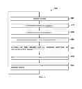 Fig. 04 - Using FEC statistics to tune serdes