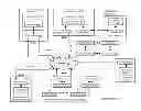 Fig. 01 - Data transmission utilizing route selection and dispersed storage error encoding