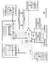 Fig. 02 - Data transmission utilizing route selection and dispersed storage error encoding
