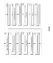 Fig. 20 - Data transmission utilizing route selection and dispersed storage error encoding