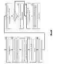 Fig. 22 - Data transmission utilizing route selection and dispersed storage error encoding
