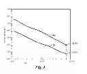 Fig. 07 - Updating reliability data with a variable node and check nodes