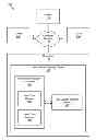 Fig. 01 - Managing non-volatile media
