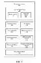 Fig. 06 - Managing non-volatile media