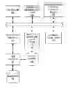 Fig. 01 - Web Browser Bookmark Reconciliation