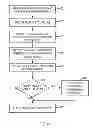 Fig. 08 - METHODS AND SYSTEMS FOR CORPORATE PERFORMANCE MANAGEMENT