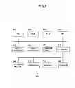 Fig. 04 - Information processing system, method, program, and recording medium for detecting the cessation of an input in a first form and generating a second form