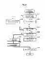Fig. 22 - Information processing system, method, program, and recording medium for detecting the cessation of an input in a first form and generating a second form